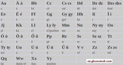 Öğrenilmesi En Zor Diller 17