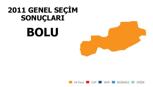 İllere Göre Oy Verilen Partiler 19