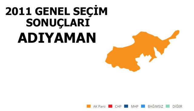 İllere Göre Oy Verilen Partiler 2