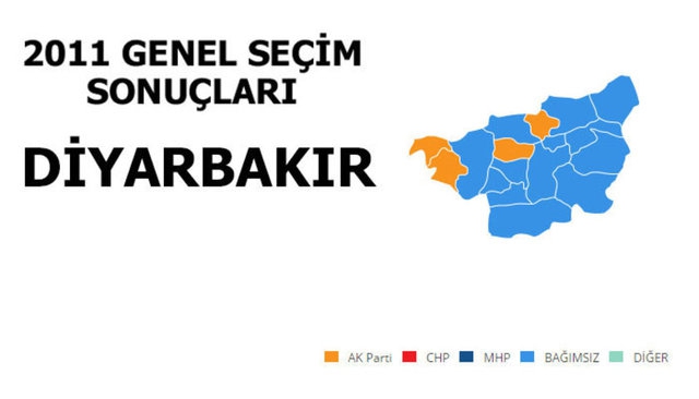 İllere Göre Oy Verilen Partiler 26