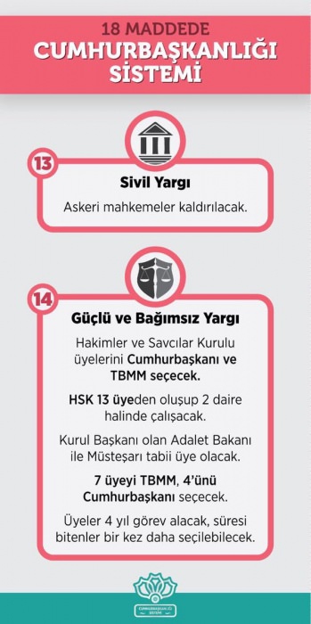 Her Yönüyle Cumhurbaşkanlığı Hükümet Sistemi 8