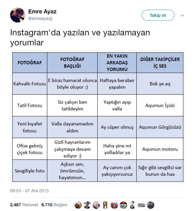 Tespit Gibi Tespit Yapan Twitter Kullanıcıları 7