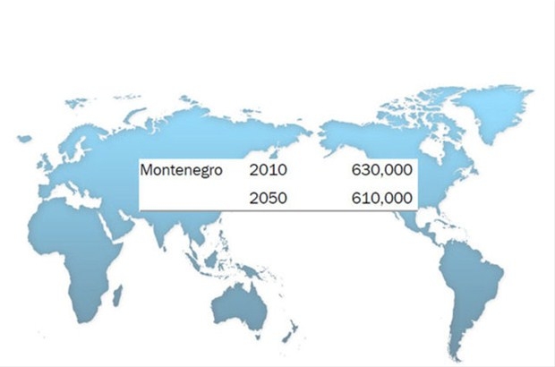 2050 Yılında Ülkelerin Nüfusları Kaç Olacak? 30