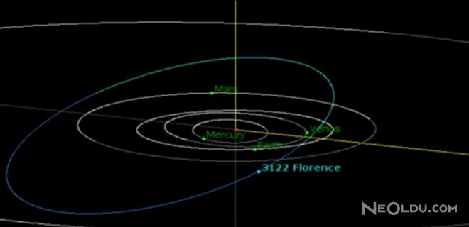 Dev Asteroid Dünya'yı Teğet Geçecek