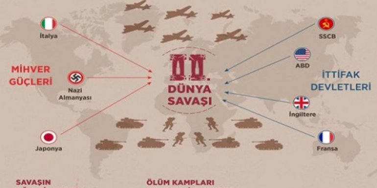 2. Dünya Savaşı Tarihi Kısa Özeti - İkinci Dünya Savaşı Nedenleri ve Sonuçları