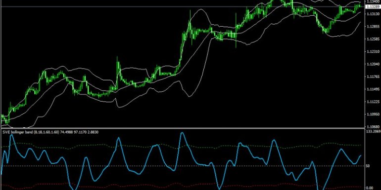 Bollinger Bantları Nedir, Nasıl Kullanılır?
