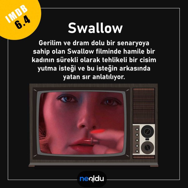 Swallow 2019 Dram Filmi