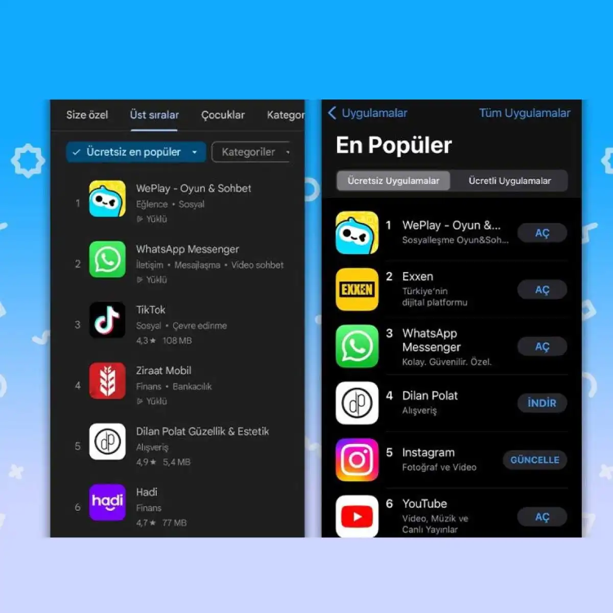 WePlay, Türkiye’de Hızlı Bir Yükseliş Yakaladı