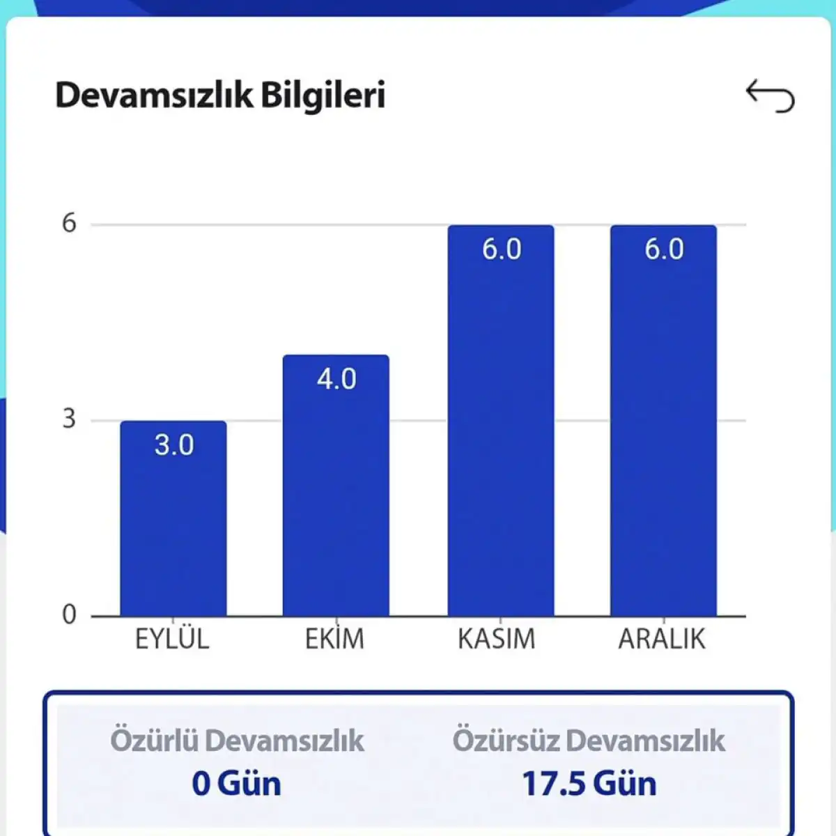 e-Okul Devamsızlık ve Not Sorgulama