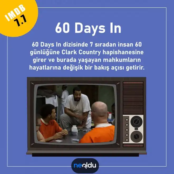 60 Days In gönüllü katılımcıların hapishane deneyimi