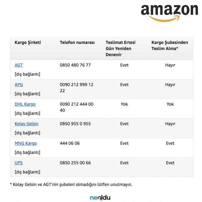 Amazon Hangi Kargo Şirketleriyle Çalışıyor