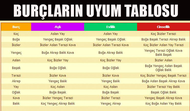 burc-uyum-tablosu.jpg