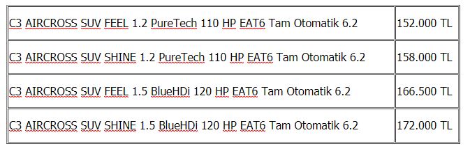 Citroen C3 Aircross SUV Fiyat