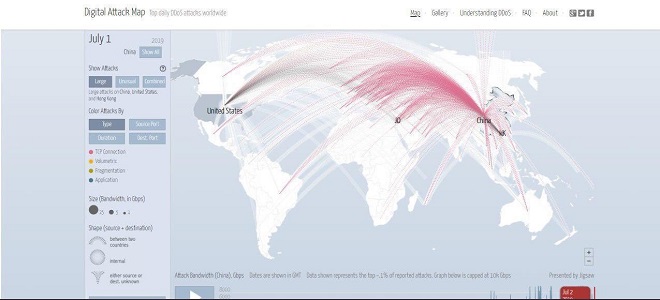 Cloudflare Saldırıya Uğradı