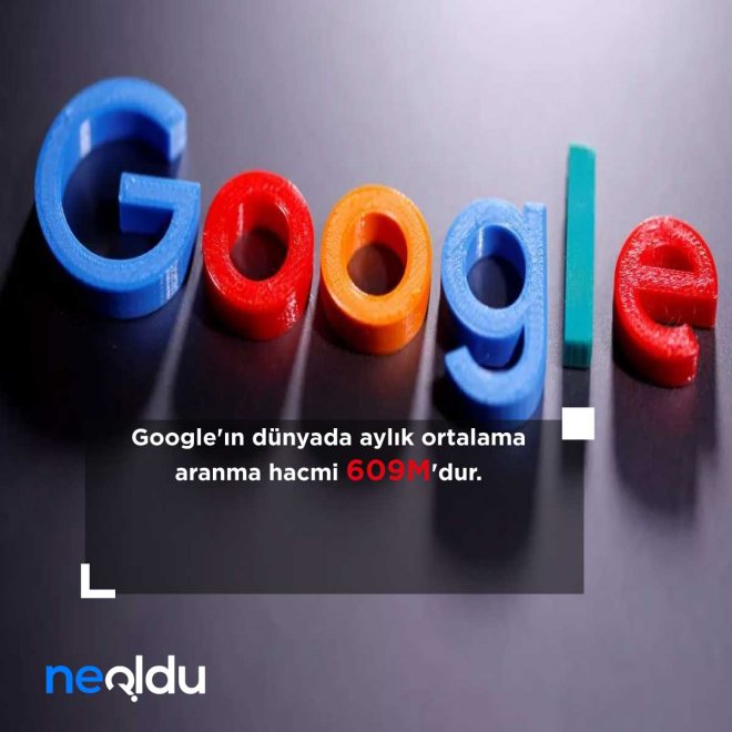 Dünyanın En Çok Ziyaret Edilen Siteleri