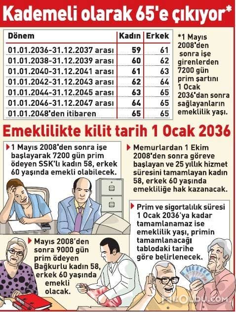 emekli