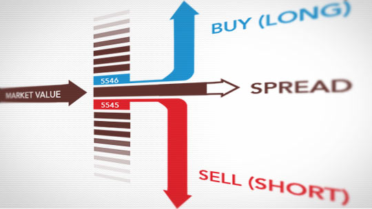 forex spread miktarı