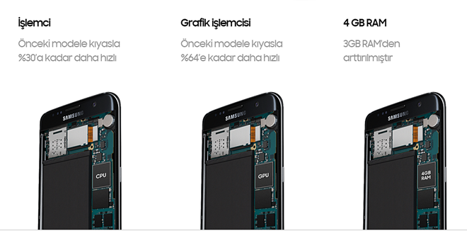 Samsung Galaxy S7 İşlemci