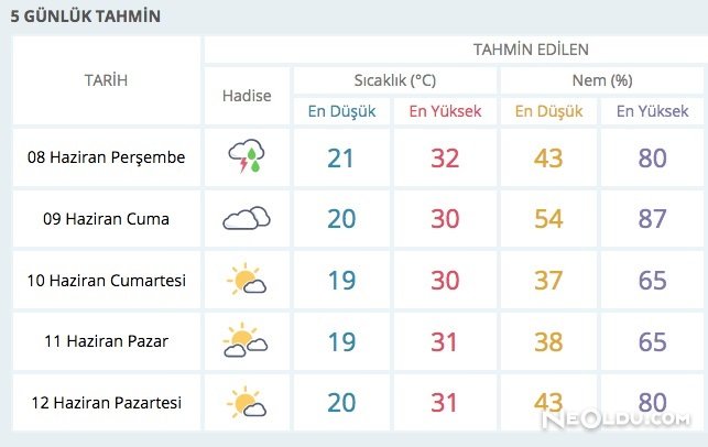 hava tahmini