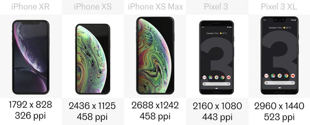 iphone-ve-google-pixel ekran-cozunurlugu.jpg