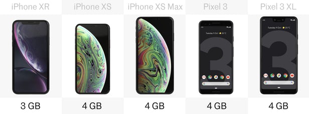 iphone-ve-google-pixel-ram-destekleri.jpg