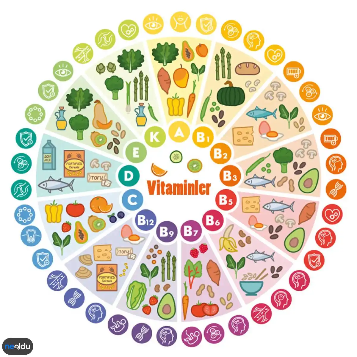 Vitamin ve mineral eksikliklerinin saç dökülmesine etkisi