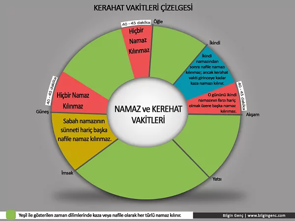 kerahat vakitleri