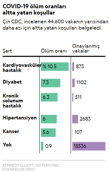 Korona'dan Ölen Hasta Kişiler