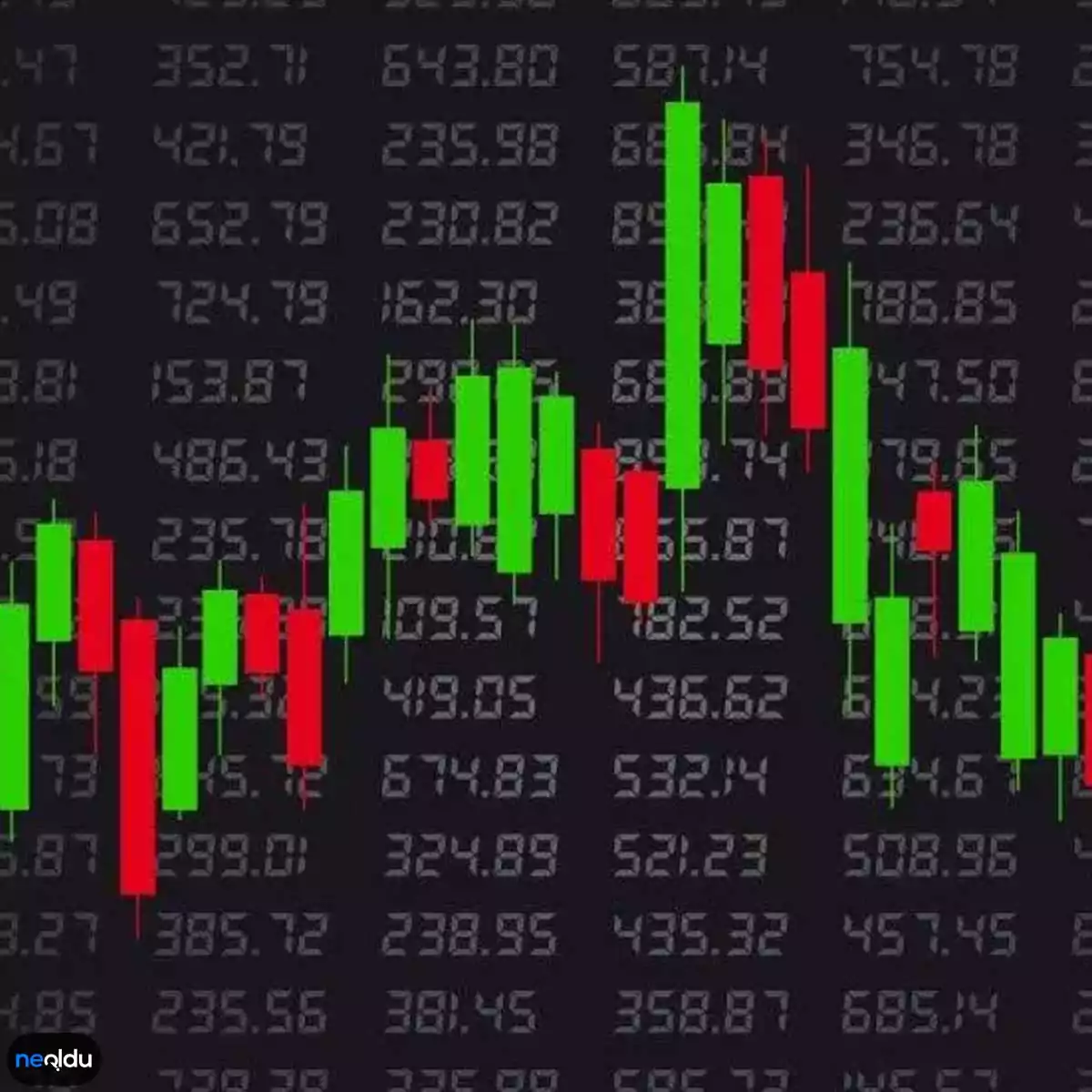 Kripto Para Grafik Analizi