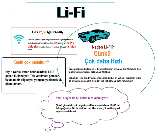 Li-Fi