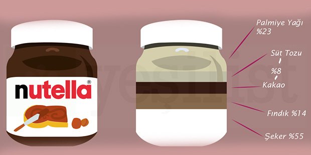 nutella 