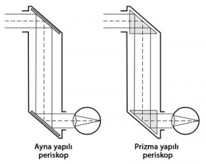 periskop-nedir-periskop-nasil-yapilir-300x239.jpg