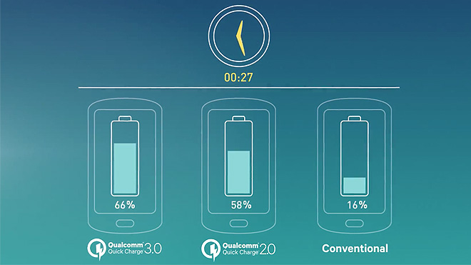 Qualcomm Quick Charge