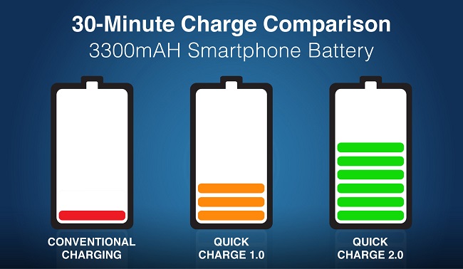 Qualcomm Quick Charge