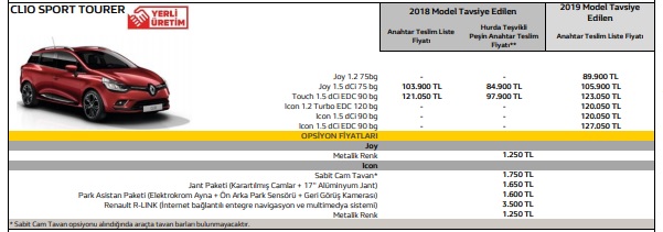 Renault Clio 2019 