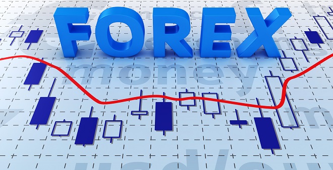 forex rsi nedir