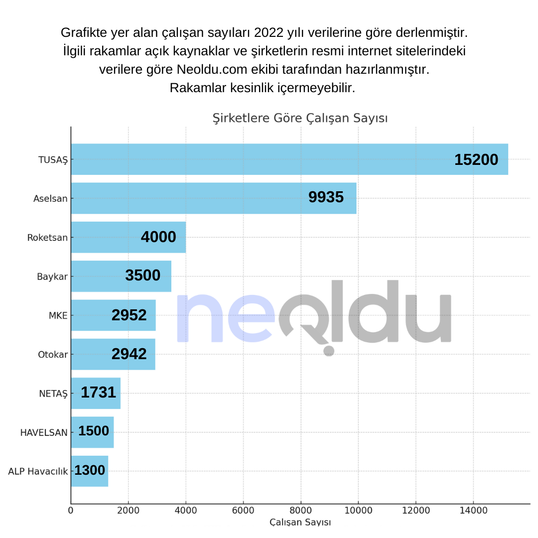 savunma-sanayi-turkiye-calisan-sayilari.png