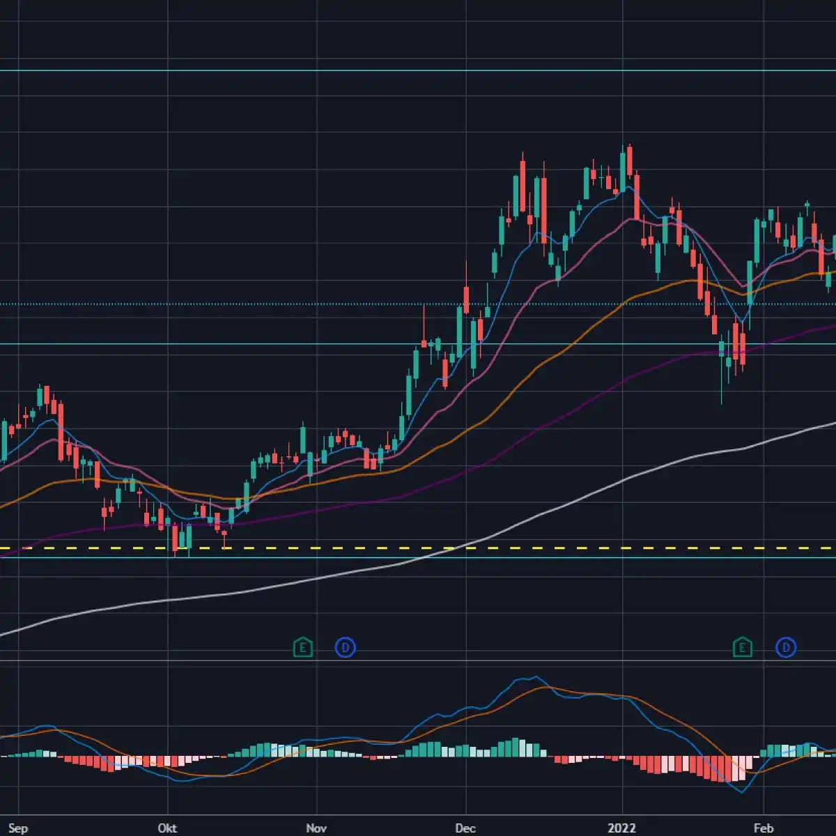 En İyi Borsa Uygulamaları TradingView