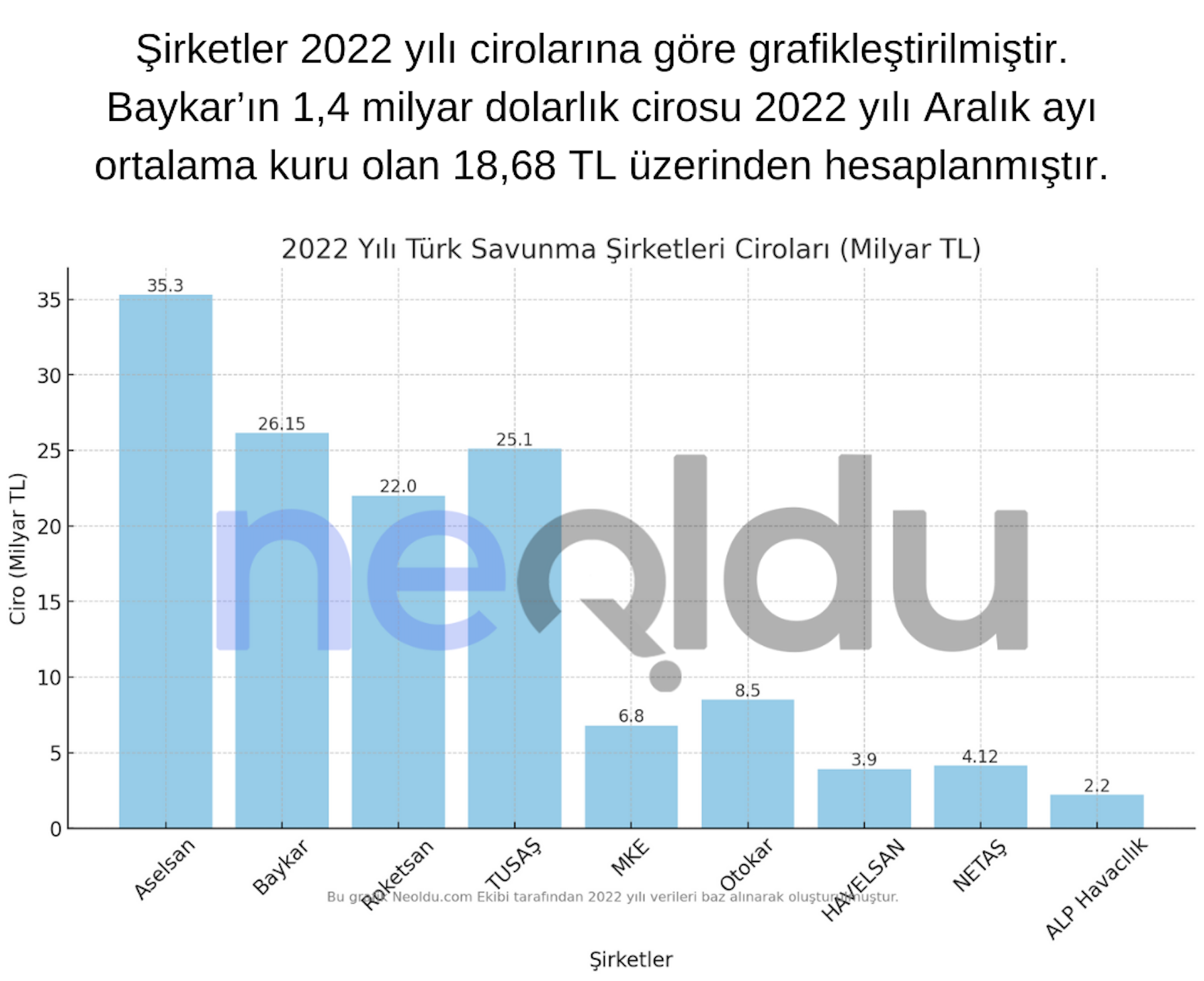 turk-savunma-sirketleri-cirolari.webp