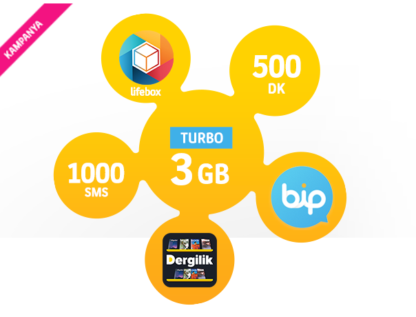 Turkcell paketleri tarifeleri kampanyaları