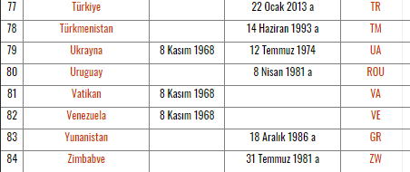 2024 Türk Ehliyeti Geçerli Ülkeler