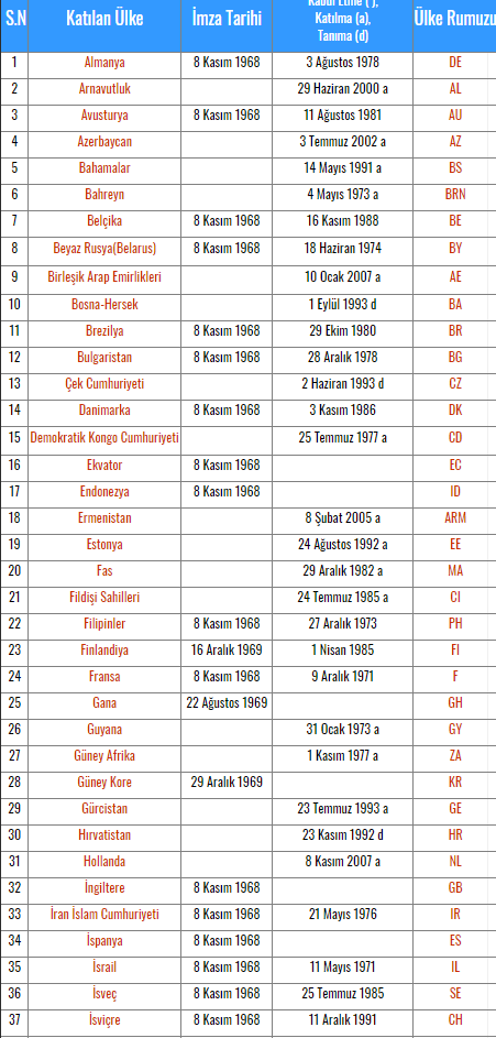 Türk Ehliyetinin Geçerli Olduğu Ülkeler